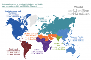 IDF World Diabetes Congress - World Diabetes Stats