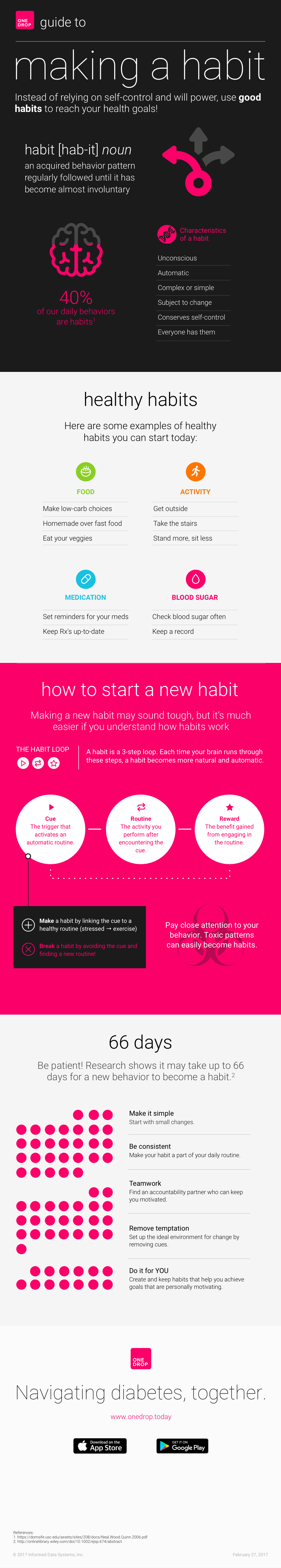 how to create new habits