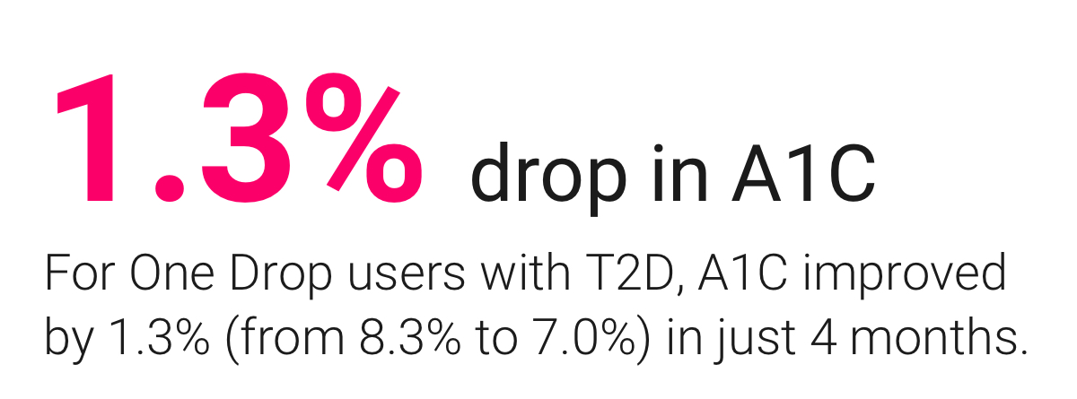 One Drop A1C drop for T2Ds