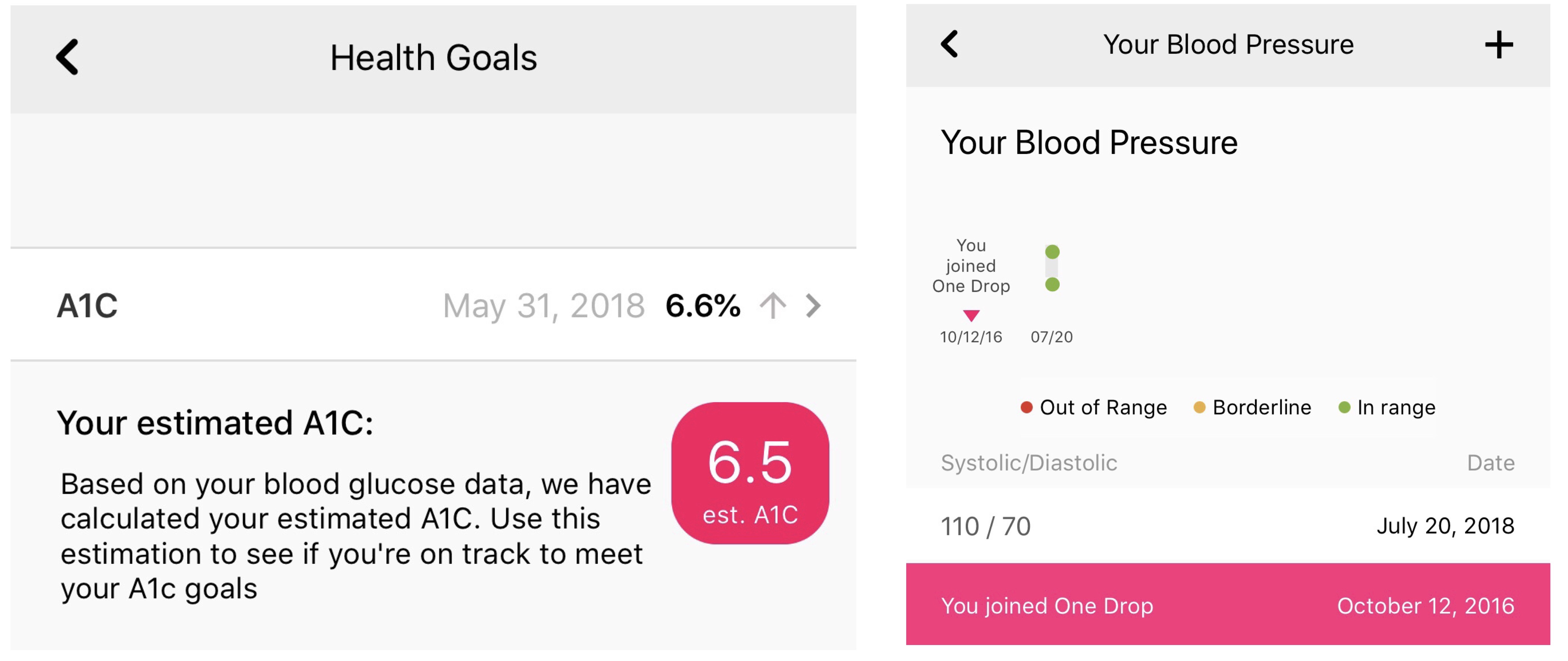 One Drop Your Very Own Estimated Average Blood Glucose Calculator